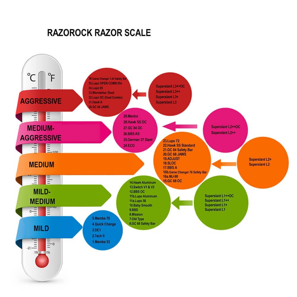 Superslant. Самая совершенная бритва от RazoRock
